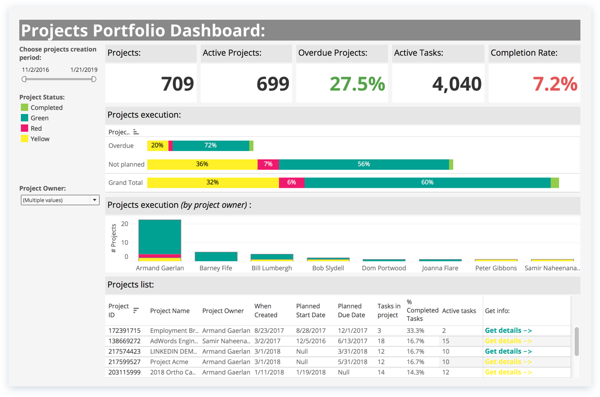 <p>Accomplish more by connecting Wrike to Tableau</p>